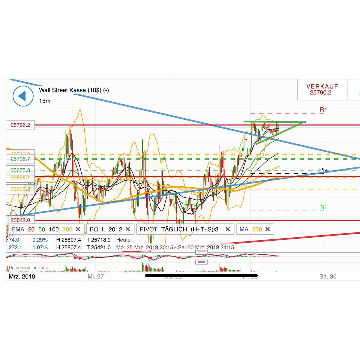 2019 QV-GDAXi-DJ-GOLD-EURUSD- JPY 1104295