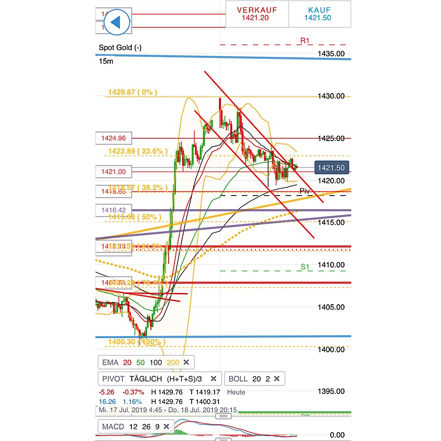 2019 QV-GDAXi-DJ-GOLD-EURUSD- JPY 1123801