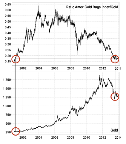 Freunde des Silbers 709058