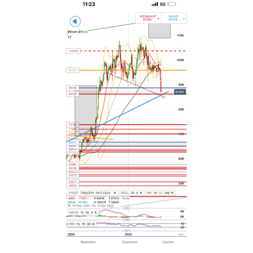 QuoVadisDax - das Original - Nachfolgethread 1472124