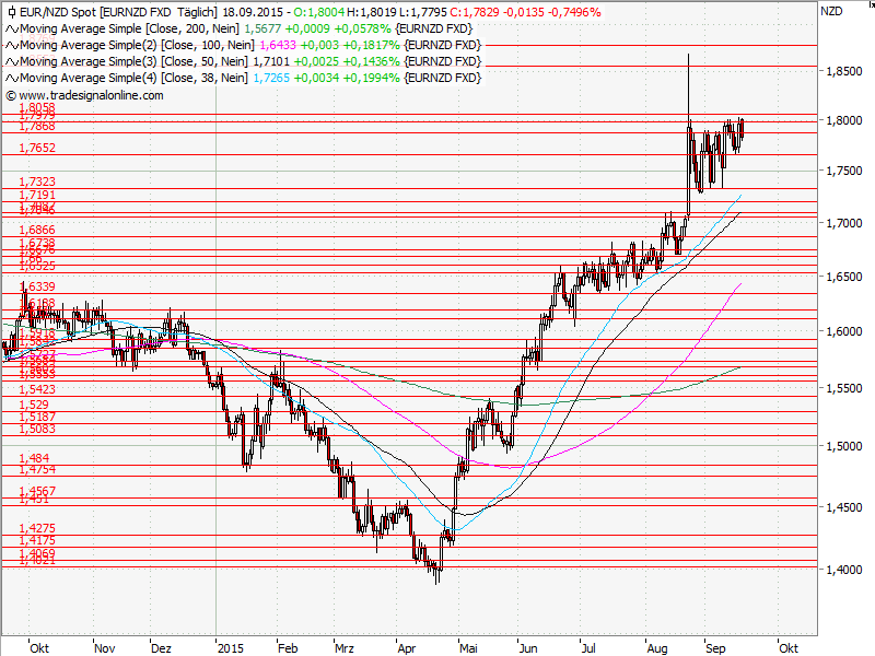 Aktien-Tagebuch 858791