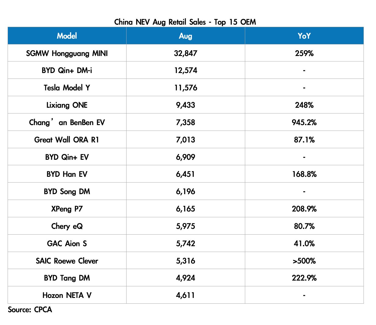 Tesla - Autos, Laster, Speicher und Solardächer 1273229