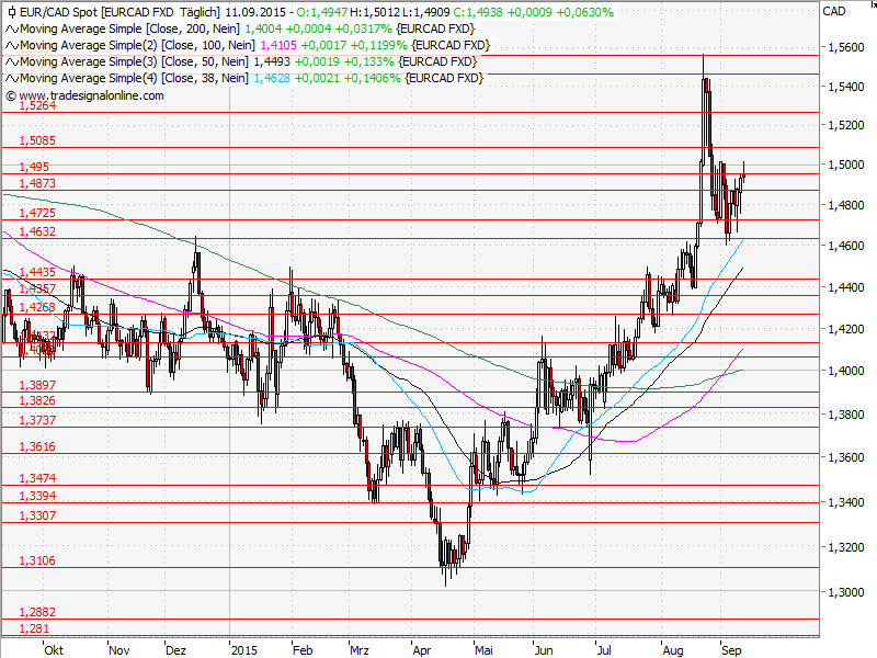 Aktien-Tagebuch 857138