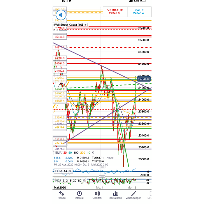 2020 QV-GDAXi-DJ-GOLD-EURUSD-JPY 1179097