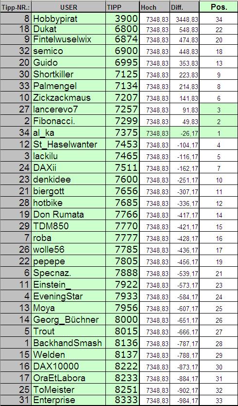 3. DAX HOCH Spiel 2007 93185