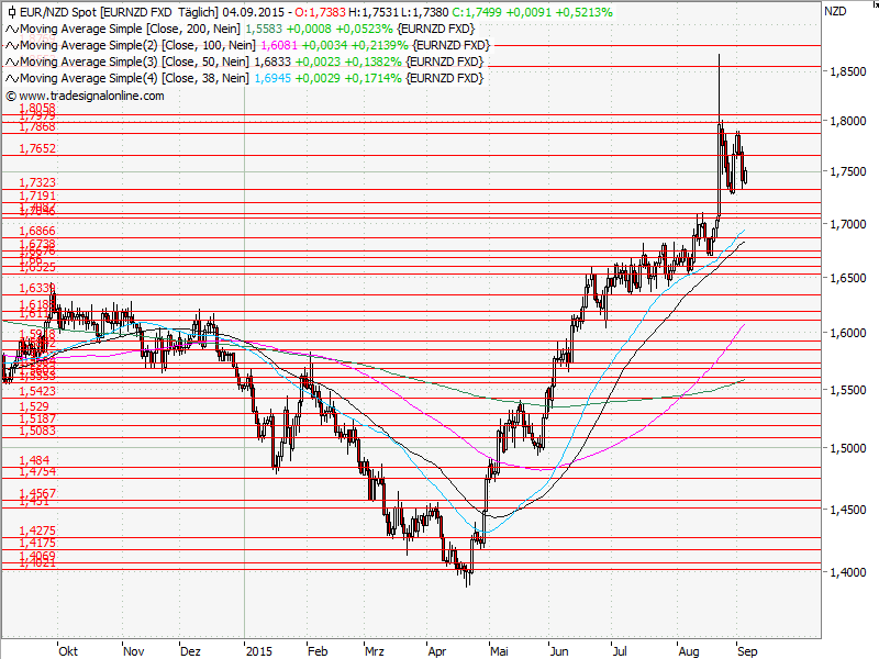 Aktien-Tagebuch 855328