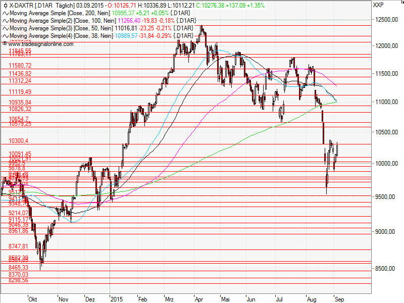 Aktien-Tagebuch 855104