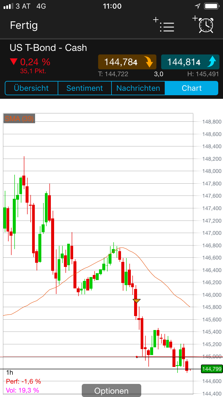 Endlich erfolgreiches Trading mit Rohstoffen 1039694