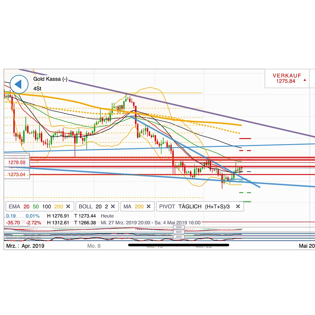 2019 QV-GDAXi-DJ-GOLD-EURUSD- JPY 1108691