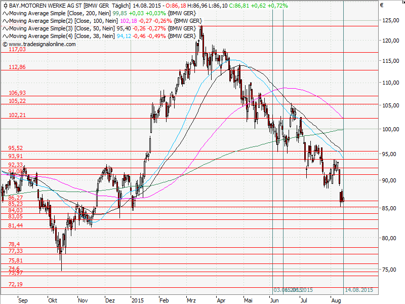Aktien-Tagebuch 849156