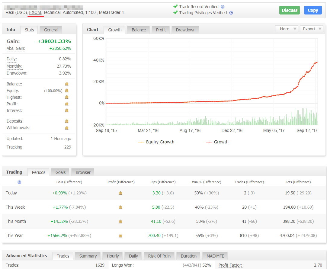 wow , strong buy FXCM 1012572