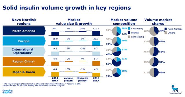 Novo-Nordisk - Insulinpräparate 872604