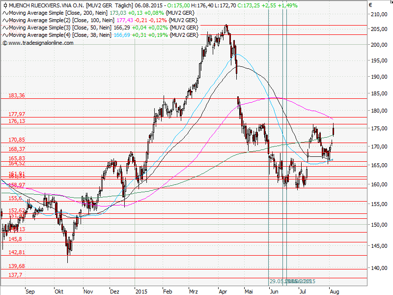 Aktien-Tagebuch 847116