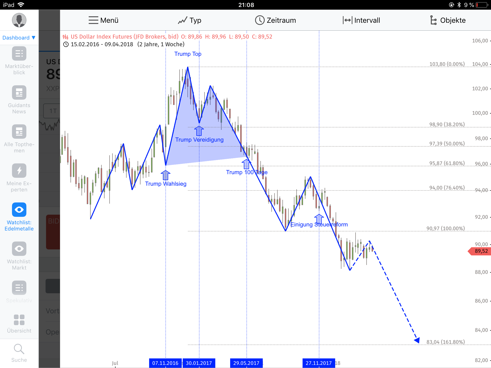 RIB Software AG 1048944