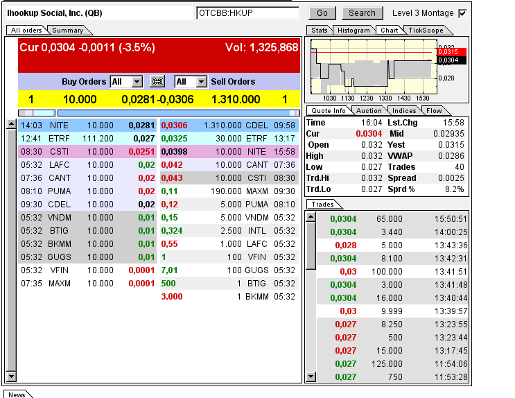 iHookup Social Inc. Aktie 736004