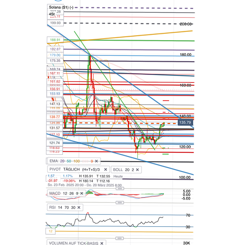 QuoVadisDax - das Original - Nachfolgethread 1474702