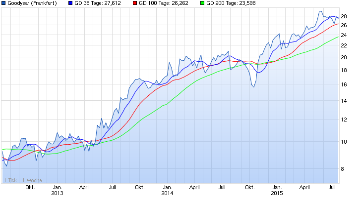 Aktien-Tagebuch 843048