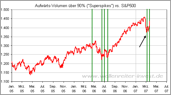 Der USA Bären-Thread 89636
