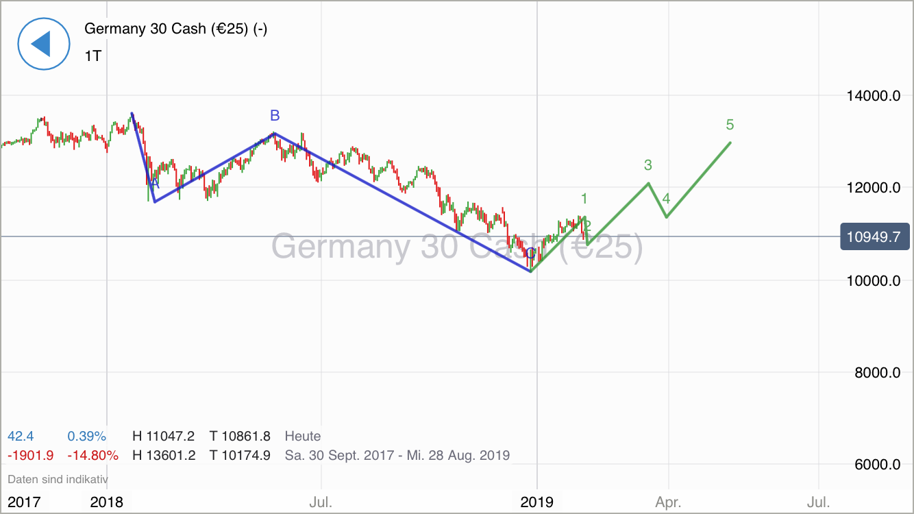 Krofitime Trading 1095840