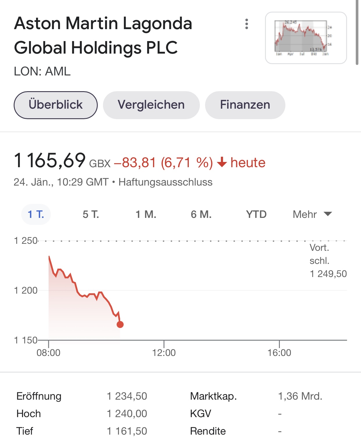 Aston Martin (WKN A2QJD4) 1295591