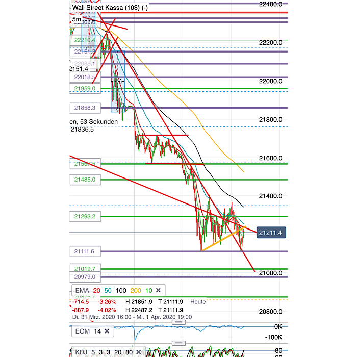 2020 QV-GDAXi-DJ-GOLD-EURUSD-JPY 1170058