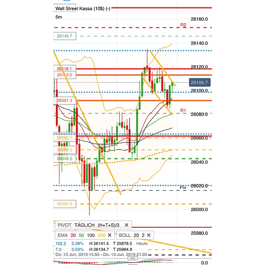 2019 QV-GDAXi-DJ-GOLD-EURUSD- JPY 1117721