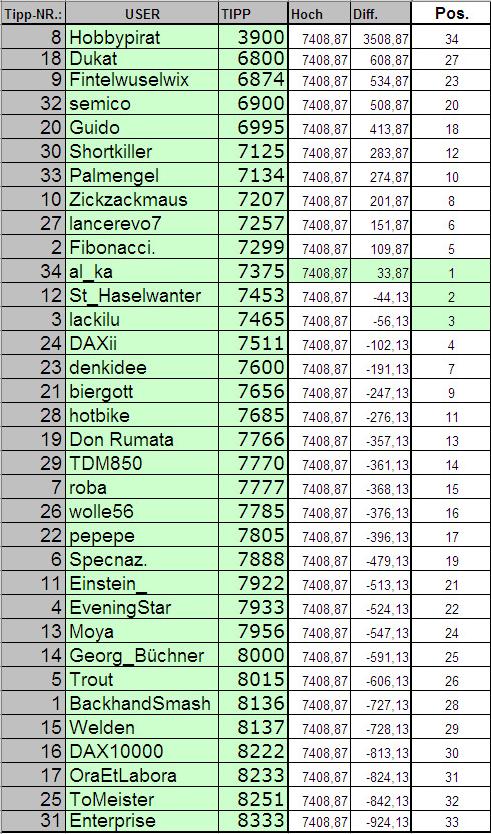 3. DAX HOCH Spiel 2007 95656