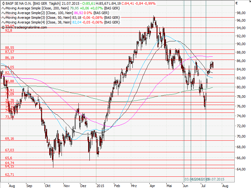 Aktien-Tagebuch 842779