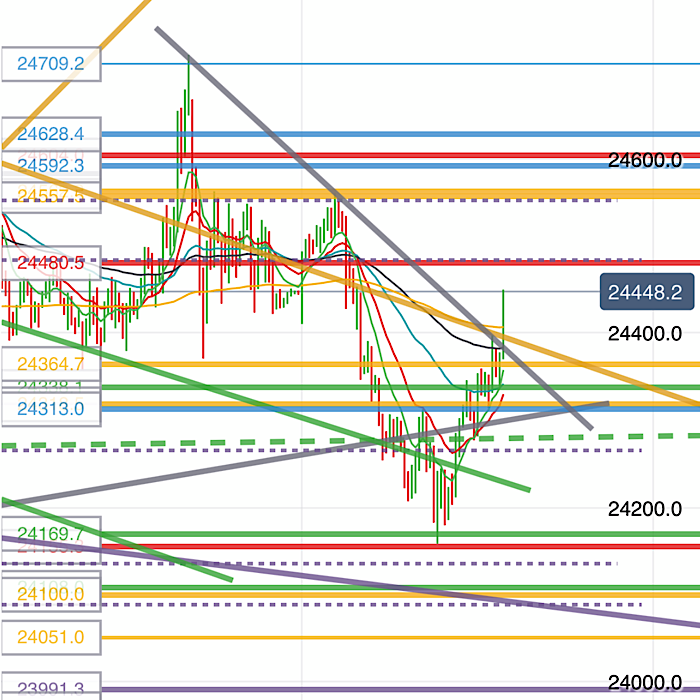 2020 QV-GDAXi-DJ-GOLD-EURUSD-JPY 1180005