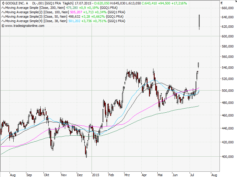 Aktien-Tagebuch 841895