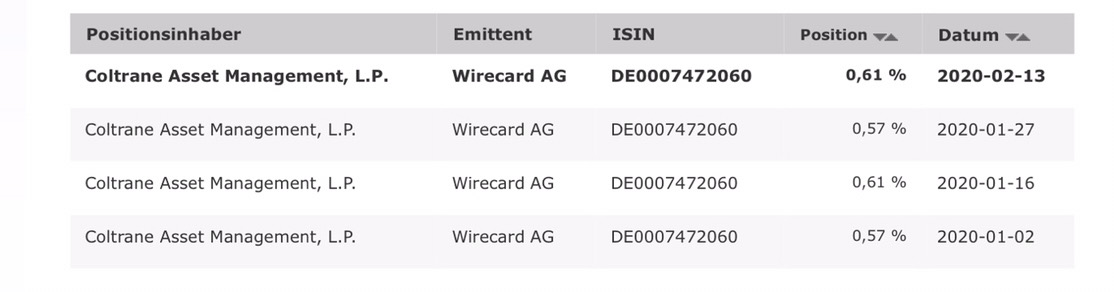 Wirecard 2014 - 2025 1160632