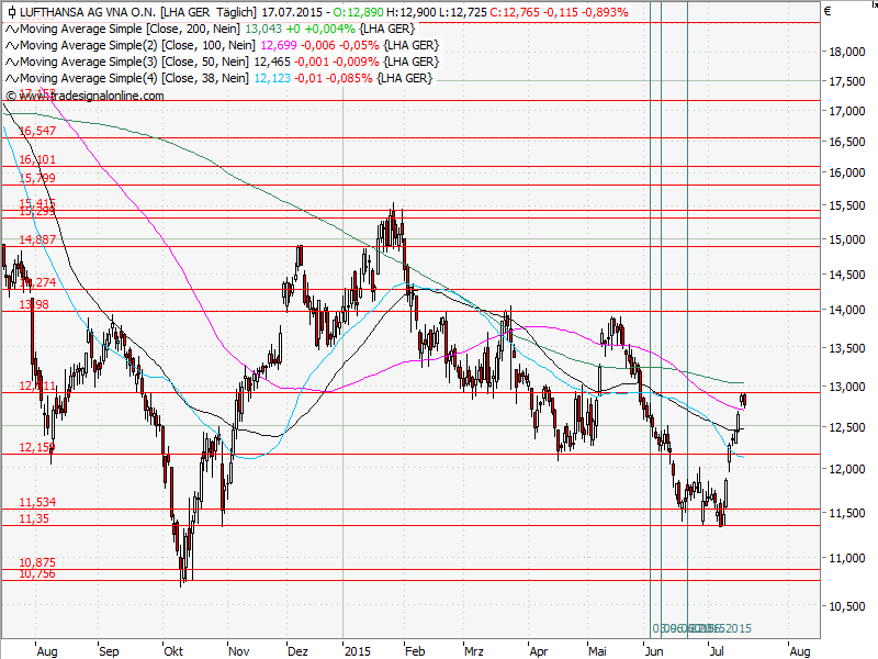 Aktien-Tagebuch 841808