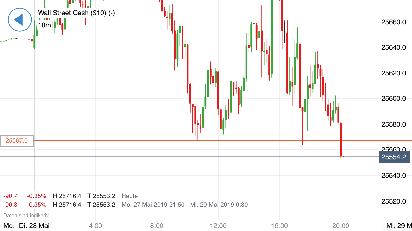 Krofitime Trading 1114794