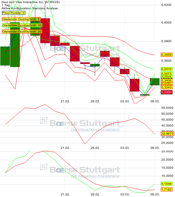 SOUL+VIBE INTERACT hier kann es bald los gehen ... 701995