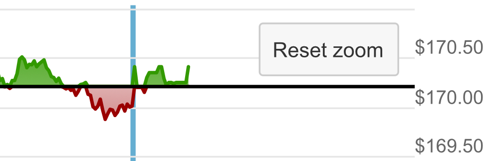 Apple Inc. - Die Story geht weiter 1095846
