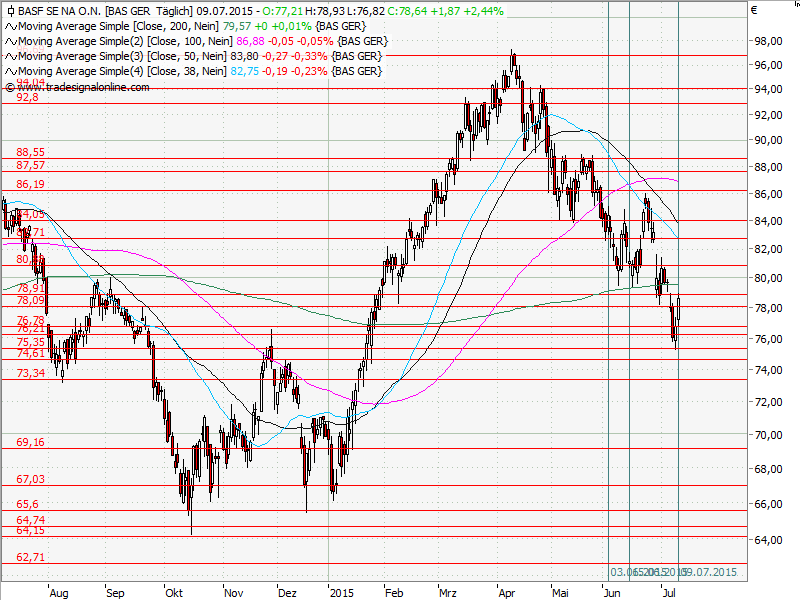 Aktien-Tagebuch 839706