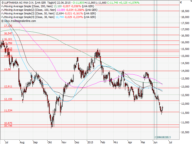Aktien-Tagebuch 835165