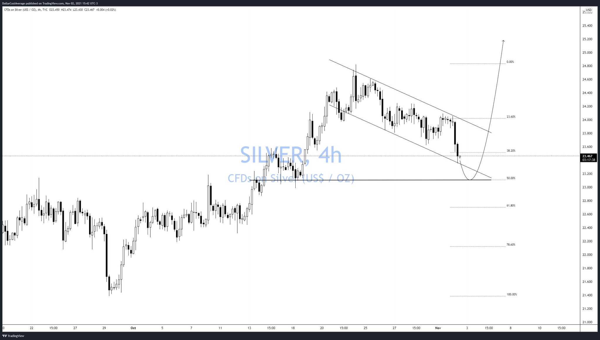 Die besten Gold-/Silberminen auf der Welt 1282185