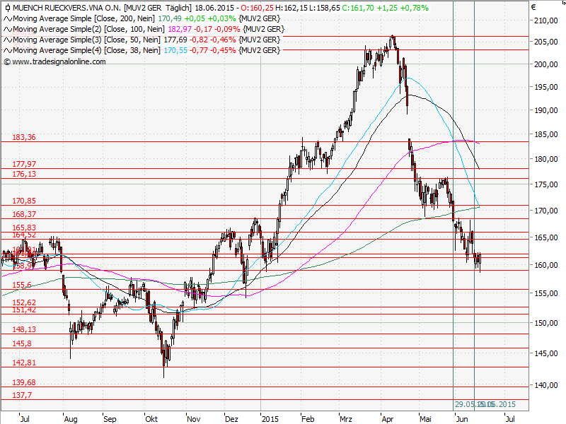 Aktien-Tagebuch 834396