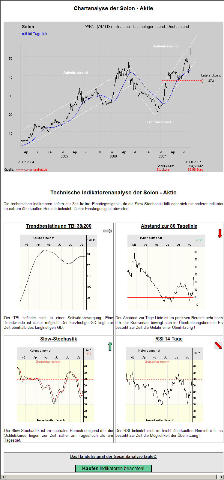 Solon - die deutsche Solar-Perle 113641