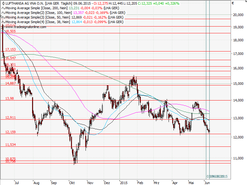 Aktien-Tagebuch 831926