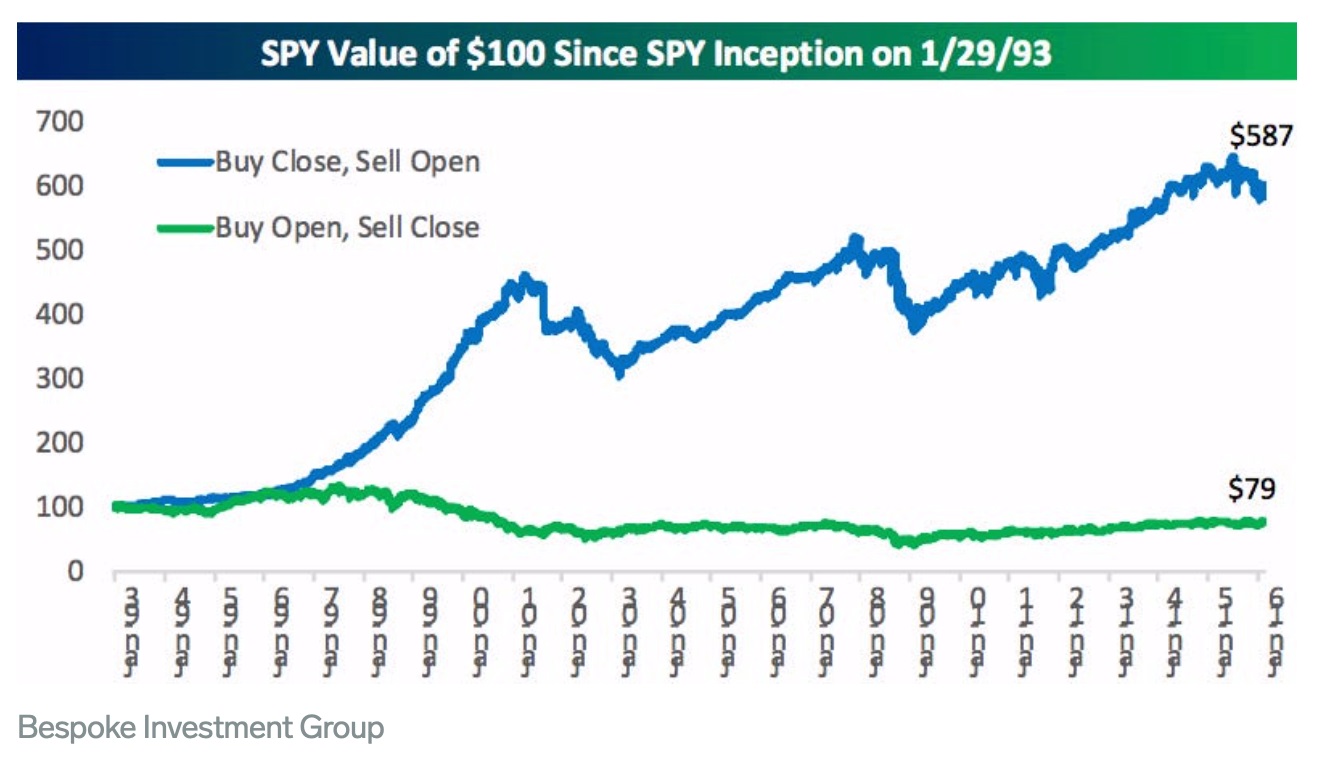 Trading, die echte Realität 1144489