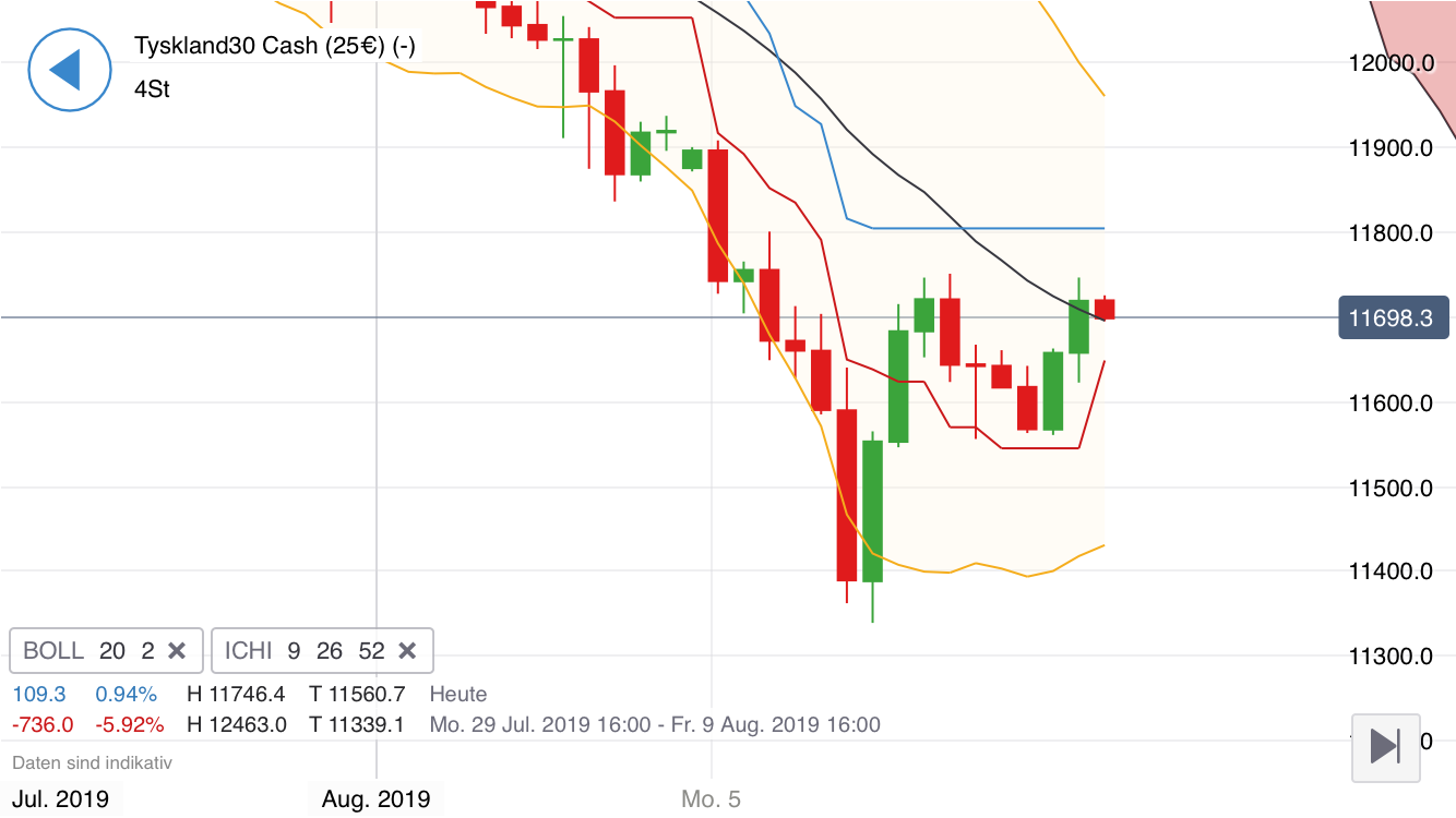 Krofitime Trading 1127366