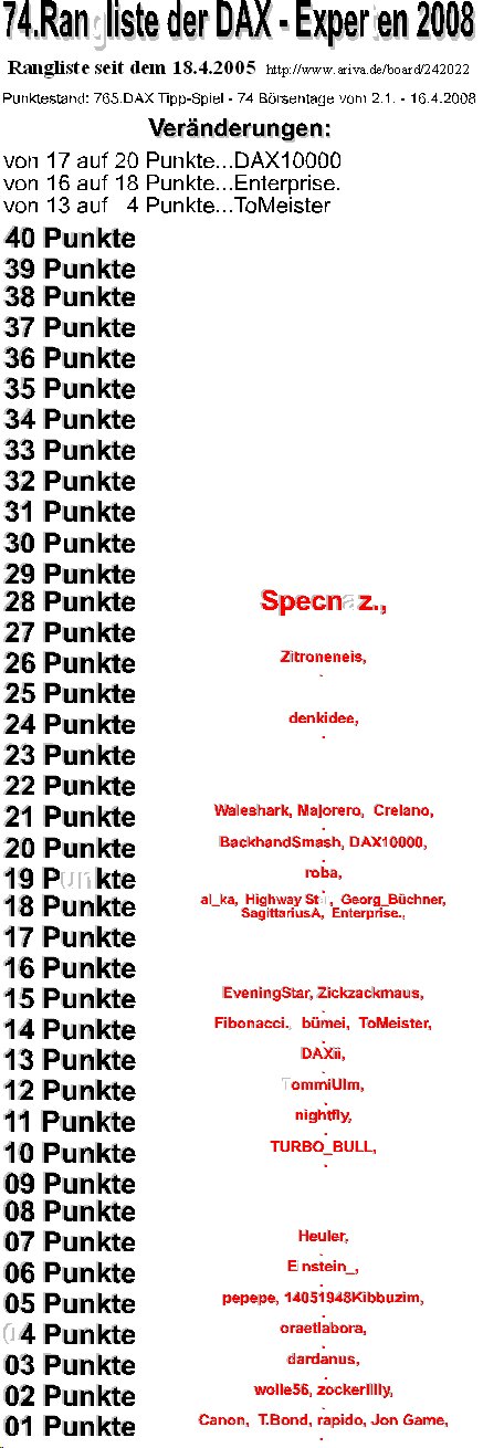 766.DAX Tipp-Spiel, Donnerstag, 17.04.08 159809