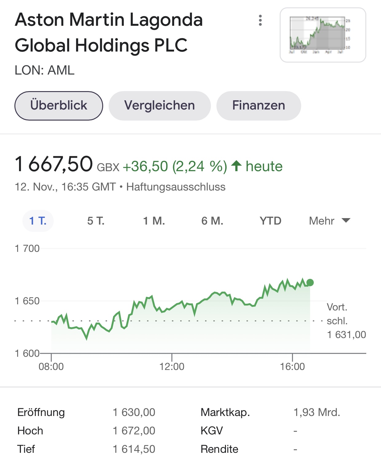 Aston Martin (WKN A2QJD4) 1283764