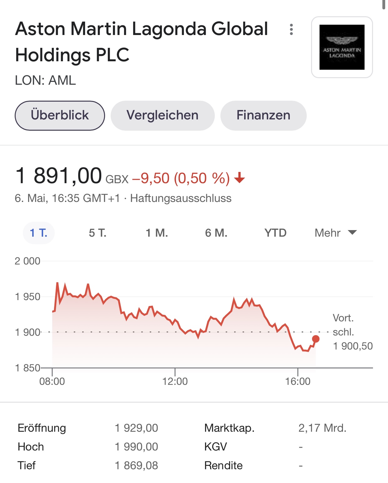 Aston Martin (WKN A2QJD4) 1251085