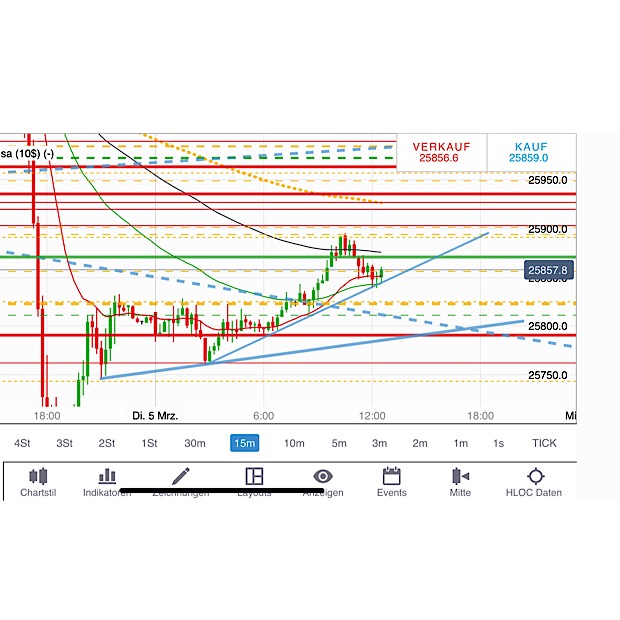 2019 QV-GDAXi-DJ-GOLD-EURUSD- JPY 1100122