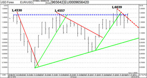 Silberpeis in 2 Jahren? 445068