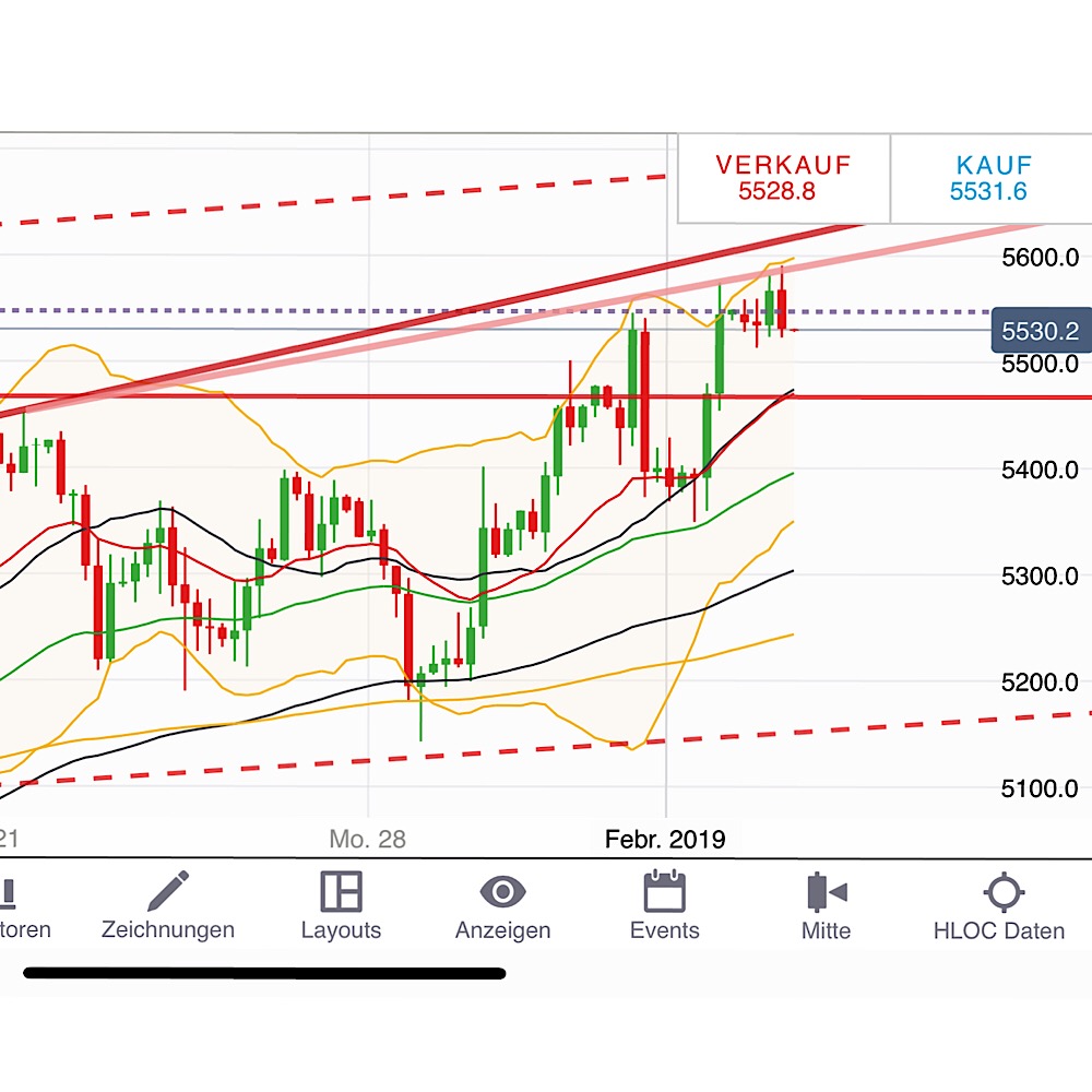 2019 QV-GDAXi-DJ-GOLD-EURUSD- JPY 1094837