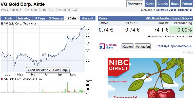 VG Gold ( ISIN: CA9182161021 ) 368672